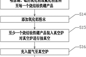 用于燒結(jié)釹鐵硼產(chǎn)品的表面滲鏑、鋱工藝及攪拌裝置