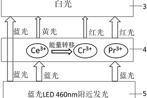 用于白光LED熒光轉(zhuǎn)換的復合相透明陶瓷及其制備方法