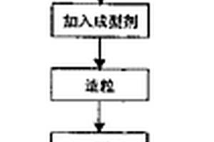 以納米TiN改性的TiC或Ti(C,N)基金屬陶瓷刀具、該刀具的制造工藝及刀具的使用方法