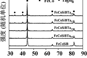 Ta摻雜的FeCo基軟磁合金及其制備方法