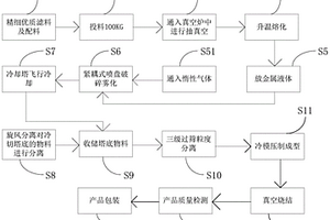 鋅合金增材及其制備方法