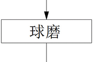 輕質(zhì)高強度鈦基細晶粒硬質(zhì)合金材料制備方法