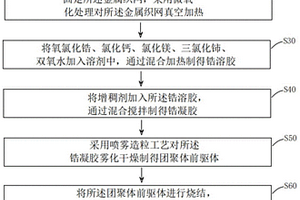 陶瓷電子元器件燒結(jié)用承燒網(wǎng)及其制備方法