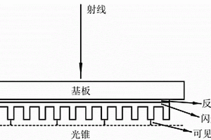 射線檢測(cè)平板探測(cè)器用閃爍體板及其制備方法