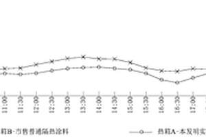 外墻涂料及其制備方法