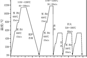 潔凈燃料發(fā)動機粉末冶金高速鋼閥座及其制備工藝