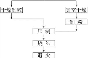 硬質(zhì)合金圓刀片的配方、工藝和帶定位孔的圓刀片及工藝