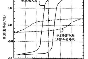 磁共振成像系統(tǒng)的磁極片