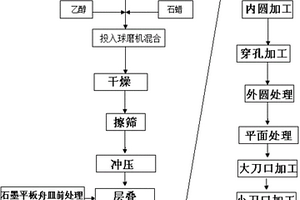 硬質(zhì)合金分紙單刀加工工藝