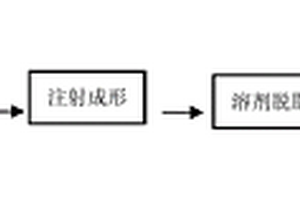 高長徑比、高精度薄壁零件的制備方法