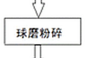 銀鎢合金電觸頭材料的制備方法