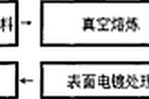 多磁極各向異性永磁磁環(huán)的制備方法