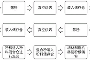 鋼制品中添加低沸點易氧化金屬元素的方法及打印裝置