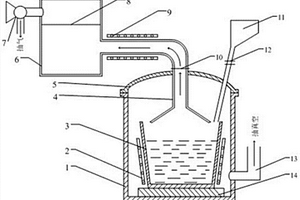真空蒸餾錳鐵提取金屬錳的方法及裝置