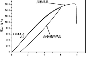 高可恢復(fù)應(yīng)變的Ti-Nb-O記憶合金及其制備方法