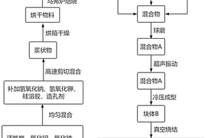 氧化物負(fù)載鎂鎳合金儲氫復(fù)合材料及其制備方法