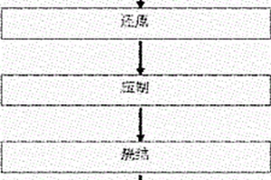 高強度高導電性氧化鋁彌散強化銅的制備工藝