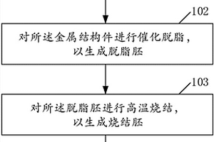 微孔產(chǎn)品制造加工方法