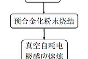 球形TiTa合金粉末的制備方法