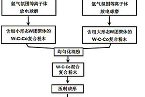 高性能雙尺度結(jié)構(gòu)WC-Co硬質(zhì)合金的制備方法