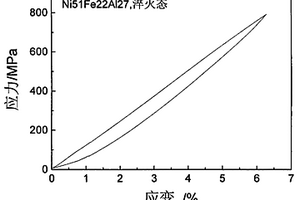 具有線性超彈性的NI-FE-AL合金及其制備方法