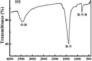 BN納米管界面相強韌化碳纖維增強陶瓷基復合材料及其制備方法