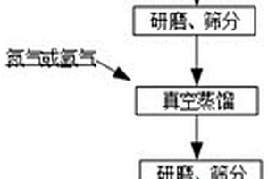 新型高純5N級錸粒制備工藝