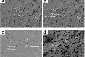 摻雜GO/TiCN耐磨鎢銅復(fù)合材料及其制備方法