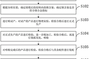 新型鎂合金安全頭盔