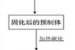 C/C復(fù)合材料及其制備方法