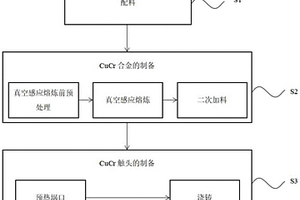 高純超低氣體含量銅鉻觸頭的制備方法