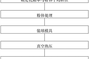 核電池透氣窗用多孔銥透氣片的制備方法