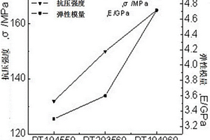 梯度多孔鈦及其制備方法