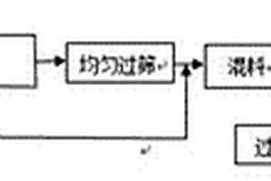 環(huán)保樹脂鈸型砂輪