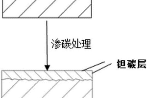 高溫化學容器用鉭材料及其制備方法