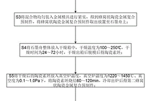 金屬陶瓷復(fù)合甩錘的制造方法