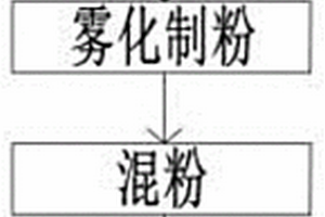 通過添加超細(xì)晶鉻相優(yōu)化銅鉻觸頭的制備方法