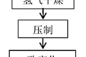 單相納米氧化鋁顆粒彌散強化的銅合金及其制備方法