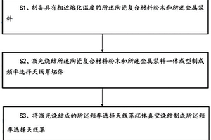 頻率選擇天線罩的制備方法和一種頻率選擇天線