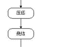 W-Ti合金靶材的制備方法