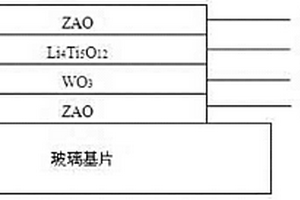 無機(jī)全固態(tài)電致變色器件及其制備方法