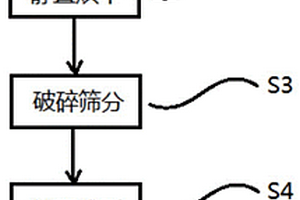 彩色透明陶瓷及其制備方法