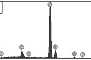 鐵鈦鉬合金及其制備方法