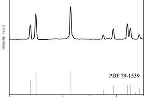 Si<Sub>2</Sub>N<Sub>2</Sub>O耐高溫透波陶瓷及其制備方法