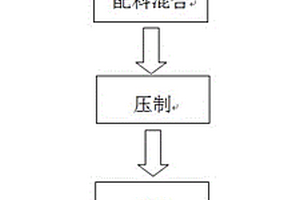 金屬陶瓷模芯料及其成型模芯的工藝