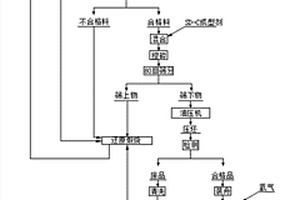 用于3D玻璃熱彎機硬質(zhì)合金均熱板的生產(chǎn)方法