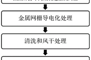 基于復(fù)合微納增材制造大尺寸電磁屏蔽玻璃批量生產(chǎn)方法