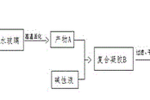 規(guī)模化制備低成本二氧化硅復(fù)合氣凝膠的方法