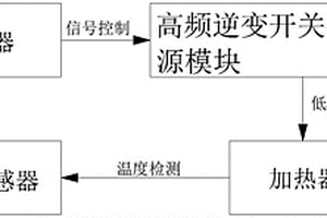 高功率因素節(jié)能型真空燒結(jié)電源