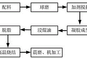 Fe-Cr基復(fù)合陶瓷材料及其制備方法